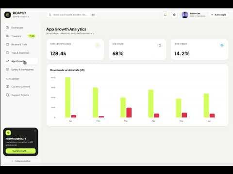 Roamly Admin Analytics Dashboard